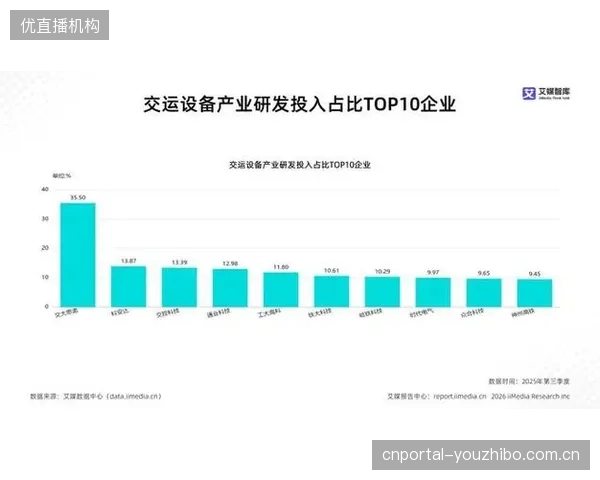 最新产业普查：体育服务业在整体体育产业中的比重已达57%，标志着产业结构由制造业主导向体验业主导的历史性跨越